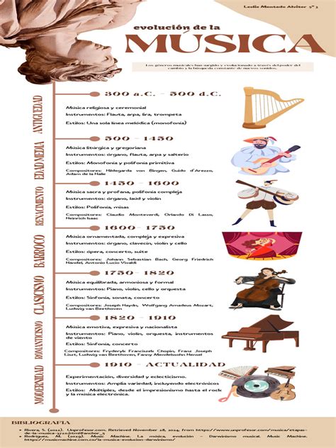Infografía sobre la evolución de los géneros musicales británicos desde los años 50 hasta la actualidad