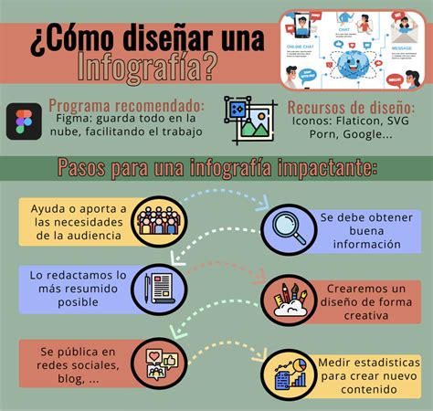 Diseño de infografía mostrando las distintas opciones de corte: marinero, almirante, chaqueta formal y conjunto de lino casual