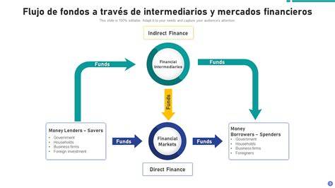 Esquema del flujo de fondos de la RFEDETO o de la gestión económica