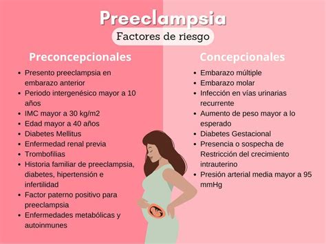 Tabla resumen de factores de riesgo para preeclampsia y su prevención.