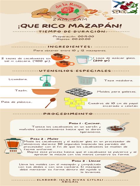 Infografía con ingredientes y pasos para maquillaje casero infantil