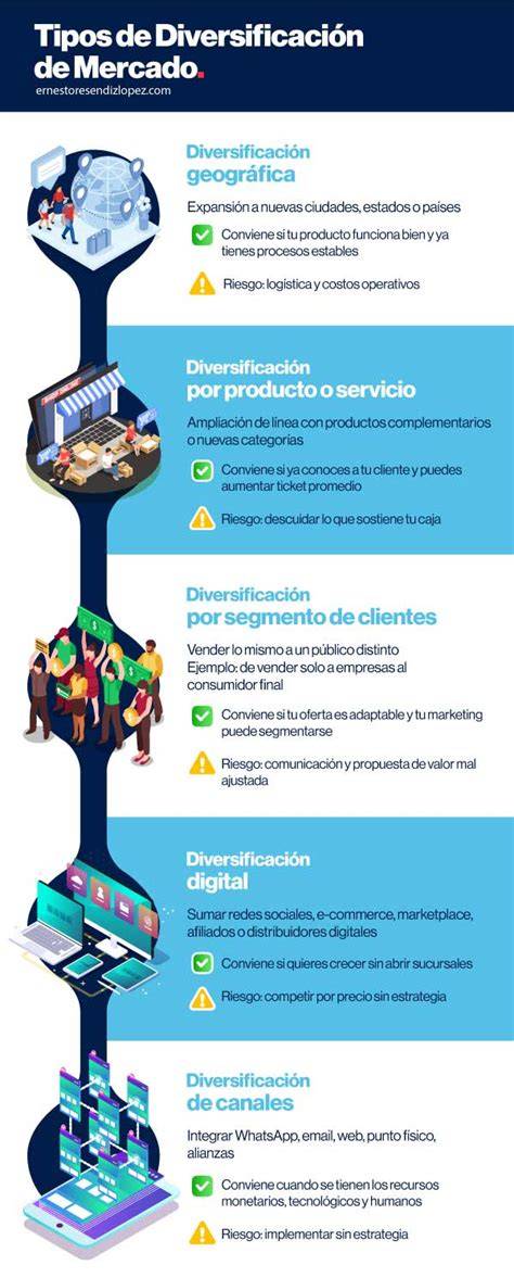 Infografía mostrando la diversificación de servicios de Esteban Rivas (alquiler de vehículos, parkings, hostelería, inmobiliario)
