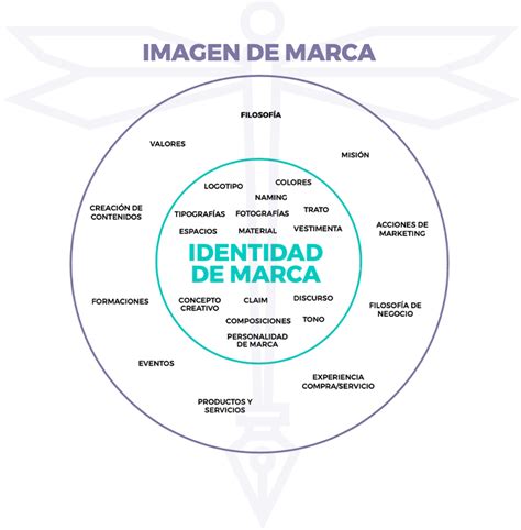 Representación gráfica de la marca 