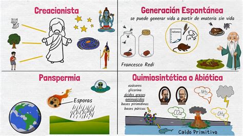 Esquema de las teorías sobre el origen de los dientes supernumerarios (genética, lámina dental, división)