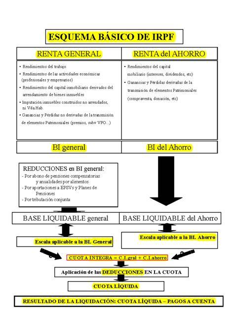 Esquema visual del proceso de pago fraccionado del IRPF para autónomos en régimen de módulos