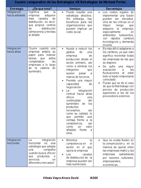 Gráfico comparativo de las estrategias publicitarias de las agencias (enfoque emocional vs. realidad legal).