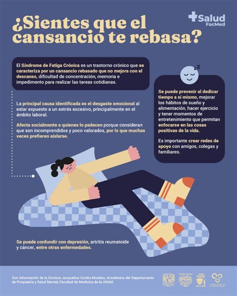 Infografía que compara el cansancio posparto normal con el síndrome de fatiga posparto, destacando la duración, intensidad y recuperación.