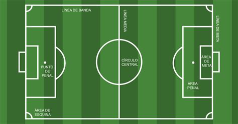 Esquema de seguridad en un campo de fútbol con zonas de acceso restringido