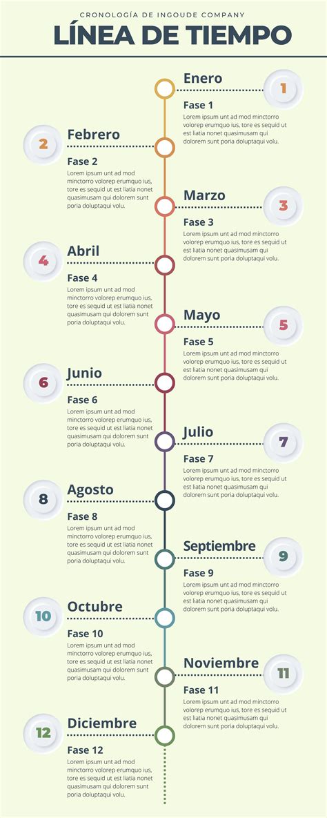 Infografía cronológica con los hitos más relevantes de la carrera de Nerea Garmendia en televisión