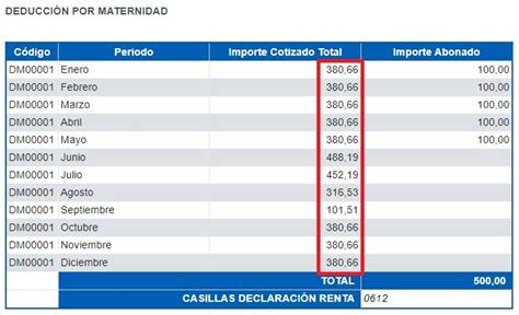 Esquema de requisitos para la deducción por maternidad en IRPF