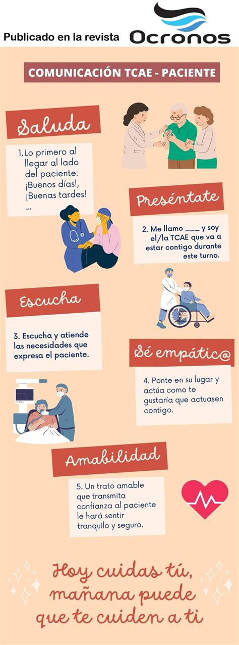 Infografía que detalla las responsabilidades y competencias de un TCAE en un entorno hospitalario.