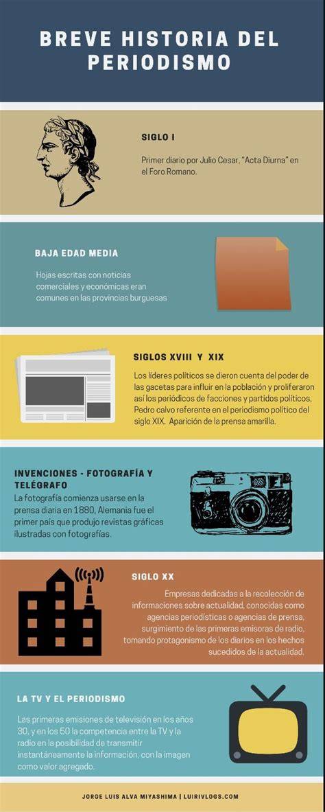 Infografía sobre los principios del periodismo de Jesús Vigorra