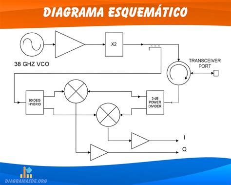 Diagrama esquemático de la tecnología cinemática de un medidor de herramientas.