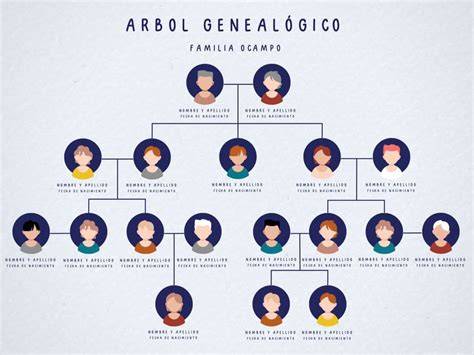 Infografía del árbol genealógico de la familia Dúrcal-Morales
