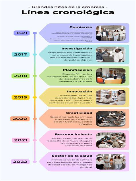 Infografía cronológica de los hitos vitales y familiares de García-Page