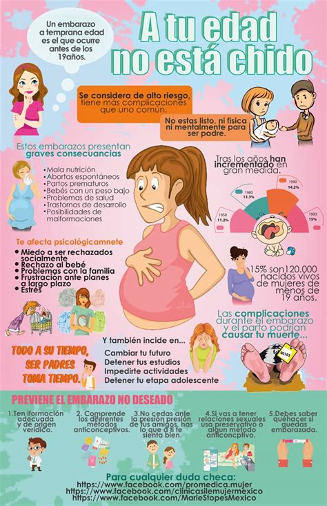 Infografía comparativa de la incidencia de embarazos múltiples antes y después de la popularización de las TRA.