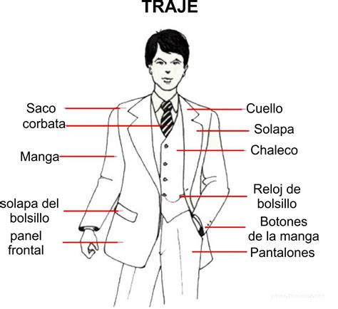 Esquema de las piezas que componen un traje formal de tres piezas: chaqueta, chaleco y pantalón.
