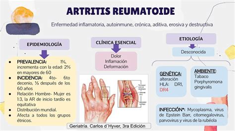 esquema de los diferentes tipos de medicación para la artritis reumatoide y su compatibilidad con el embarazo