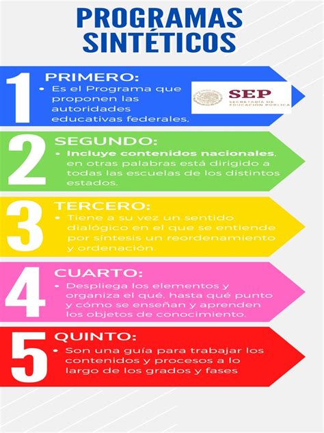 Infografía que muestra la estructura del programa: soltero, madre y pretendientes