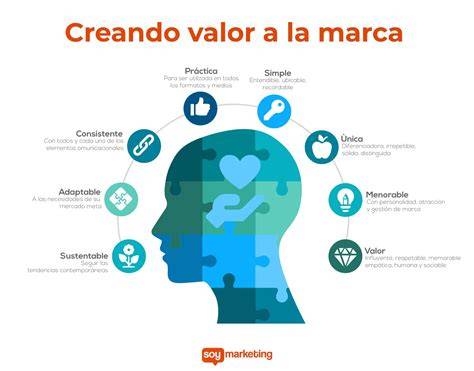 Infografía sobre los valores de la marca Amlul: consumo ético, producción local y diseño atemporal.