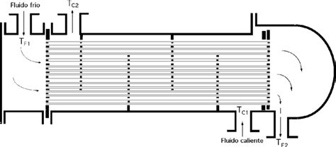 Diagrama general de un intercambiador de calor de carcasa y tubos