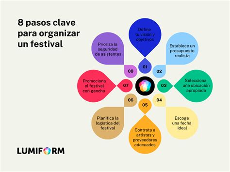 Infografía con los pasos clave para organizar un funeral