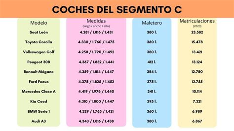 Tabla comparativa de coches radiocontrol para niños por nivel