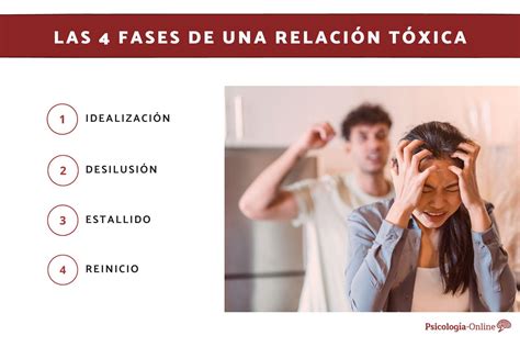 Esquema visual sobre los ciclos de una relación tóxica y las etapas para romper el vínculo.