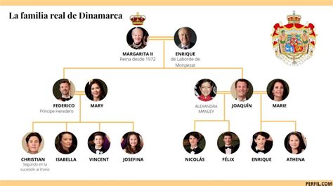 Árbol genealógico simplificado de la familia de Isaí hasta David