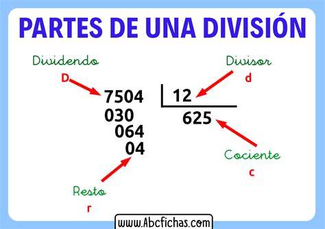 Esquema de una división larga con dos cifras en el divisor