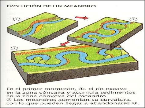 Fotografía aérea de los meandros encajados y las llanuras aluviales del río Magro en su curso medio