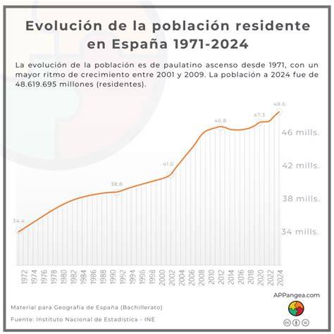 Infografía sobre la evolución demográfica de la población del Código Postal 35013 entre 1975 y 2015, mostrando el crecimiento y la distribución por edades y género.