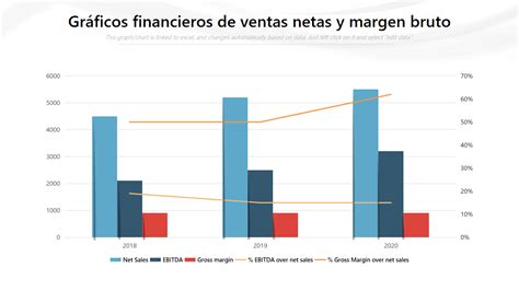 Gráfico comparativo de Ventas y EBITDA de los últimos dos años