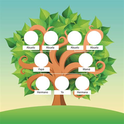 Árbol genealógico simplificado de la familia Messi, mostrando la confluencia de raíces italianas y catalanas