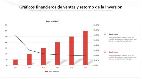 Gráfico financiero de barras comparando EBITDA, Ventas y Resultado de Explotación.