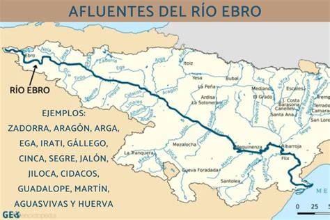 Infografía de los principales afluentes del Río Lena y sus características