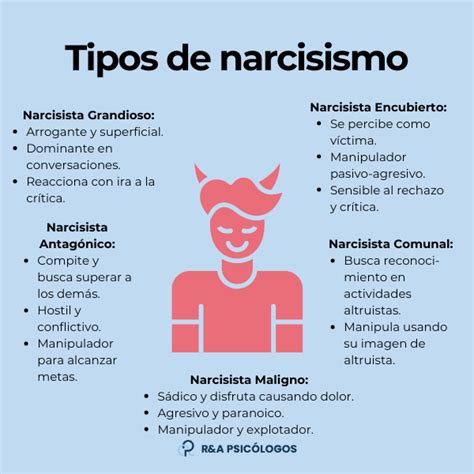 Representación del narcisismo y cómo se relaciona con la baja autoestima