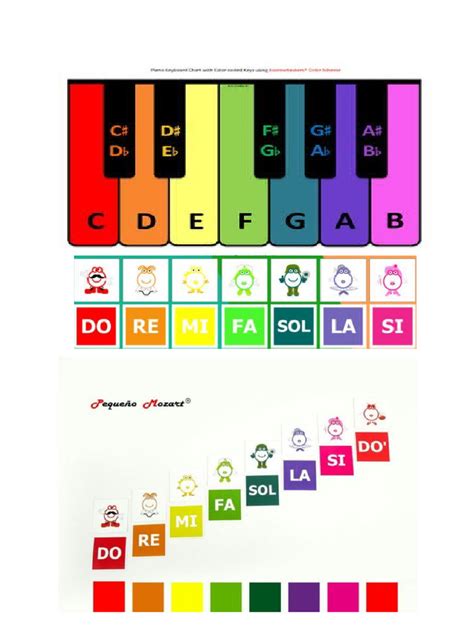 Teclado de piano con notas musicales abstractas emergiendo en una nebulosa de colores que simbolizan emociones profundas.