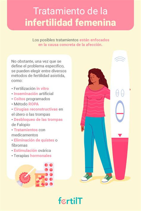 Infografía mostrando los pasos clave en el diagnóstico de la infertilidad femenina y masculina.