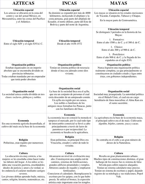 Esquema comparativo de los usos del tatuaje: ritos espirituales, marcas de estatus social y señales de castigo penal.