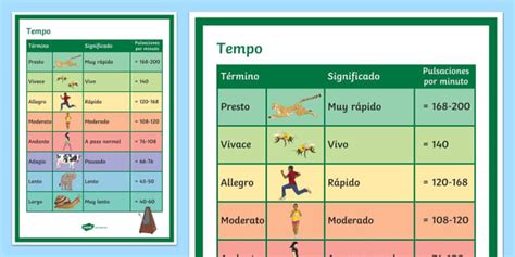 Gráfico comparativo de los tempos y elementos rítmicos del reggaetón original frente a las variaciones regionales como la clave colombiana.