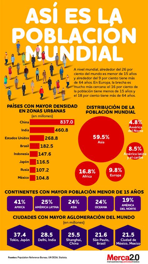 Infografía del crecimiento de la población mundial a lo largo de la historia