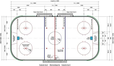 Esquema de la pista de hockey sobre hielo o evolución de equipamiento de portero
