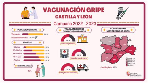 Infografía mostrando la distribución de centros sanitarios y profesionales en China