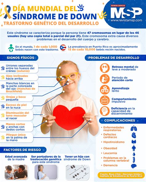 Infografía sobre atención integral a pacientes con Síndrome de Down