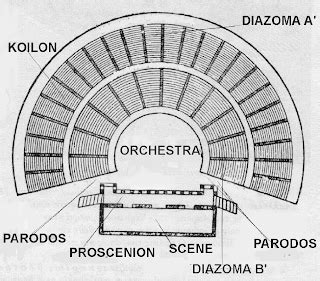 Representación de un teatro griego antiguo, con el escenario y la orquesta