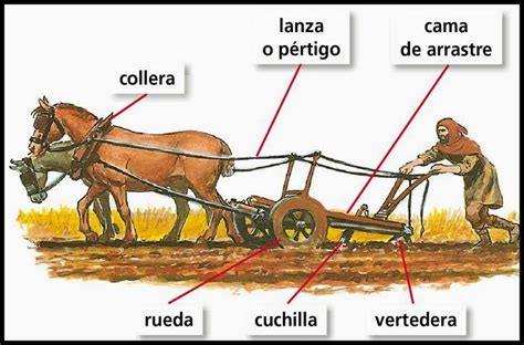 Ilustración de un arado antiguo dejando surcos en la tierra