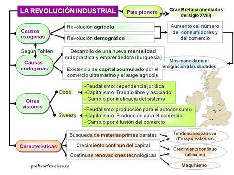 Esquema de la Revolución Industrial y la transición del feudalismo al capitalismo