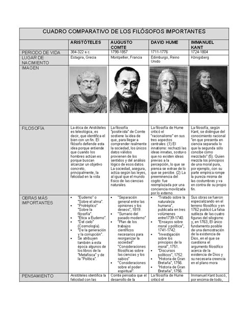 Gráfico comparativo de las filosofías anarquista y marxista sobre el rol del Estado