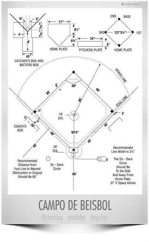 Diagrama técnico del campo de béisbol (diamante) con las distancias oficiales de 90 pies entre bases.